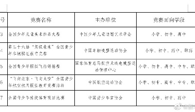 37项面向中小学生全国性竞赛活动公示