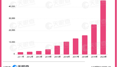 數(shù)讀 | 千億情趣用品市場超出想象，山東1.5萬家相關(guān)企業(yè)排名第二