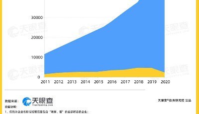 數(shù)讀 | 中秋節(jié) 嘗秋鮮：節(jié)日經(jīng)濟(jì)助力海鮮市場(chǎng)增長(zhǎng)