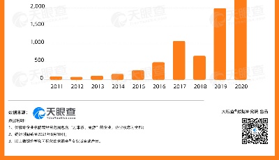 近一半相關(guān)企業(yè)成立于1年內(nèi)！年輕人為何鐘愛劇本殺？