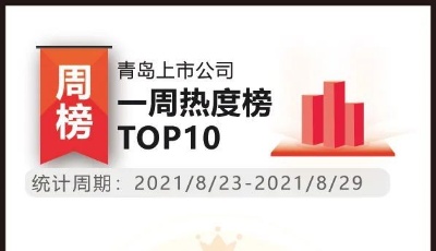 青島上市公司一周熱度榜 | 27家上市青企曬出“成績(jī)單” 近九成盈利