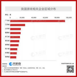 数读 |千亿赛道何去何从？超32万家游戏企业或将处于风暴之中