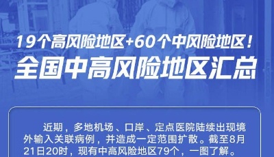 19个高风险+60个中风险！全国中高风险地区汇总