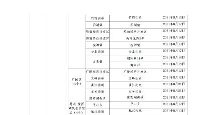 全国新冠肺炎疫情中高风险地区（截止 2021年8月21日20时）