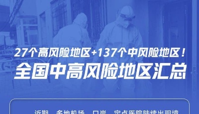 27個(gè)高風(fēng)險(xiǎn)+137個(gè)中風(fēng)險(xiǎn)！全國(guó)中高風(fēng)險(xiǎn)地區(qū)匯總