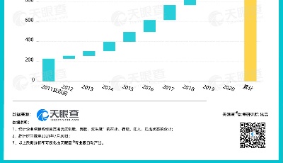 賽場上賽艇劈波斬浪，賽場下100多家皮劃艇相關(guān)企業(yè)在山東