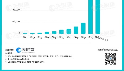 妝容不好看，美瞳來拯救，天眼查大數(shù)據(jù)：我國現(xiàn)有超4萬家美瞳隱形眼鏡相關(guān)企業(yè)