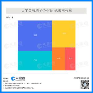 数读 | 人工关节