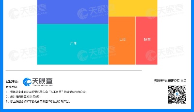 數(shù)讀 | 人工關(guān)節(jié)"國(guó)采"來(lái)襲 天眼查數(shù)據(jù)顯示江蘇是"關(guān)節(jié)"大省