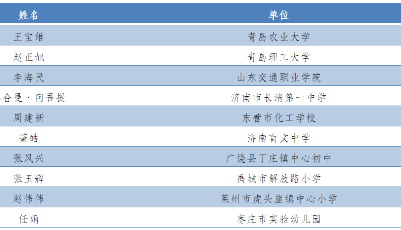 “2021年度齐鲁最美教师”和山东省教书育人楷模名单来了，青岛这些老师上榜 