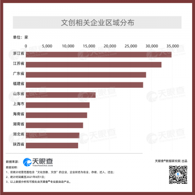近1.7万家相关企业在山东！文创产品成新一代消费风口