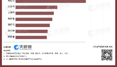 近1.7萬家相關(guān)企業(yè)在山東！文創(chuàng)產(chǎn)品成新一代消費(fèi)風(fēng)口
