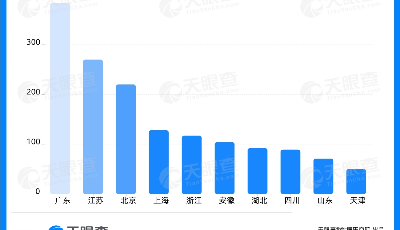 數(shù)讀 | 前景可期，自動(dòng)駕駛帶火激光雷達(dá)市場(chǎng)