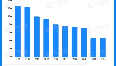 全國第一！超120余家田徑俱樂部相關(guān)企業(yè)在山東