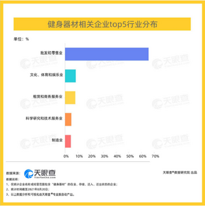 数读 | 5万亿体育大赛道，居家健身场景值得期待！
