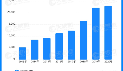數(shù)讀 | 七夕降至，如何尋找你的“TA”？山東婚介企業(yè)數(shù)量排全國(guó)第二