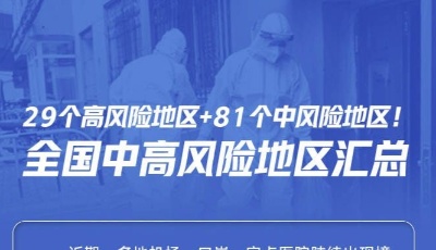 29个高风险+81个中风险！全国中高风险地区汇总