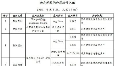 涉违规调用通信录、位置信息等问题，微信等43款APP被通报