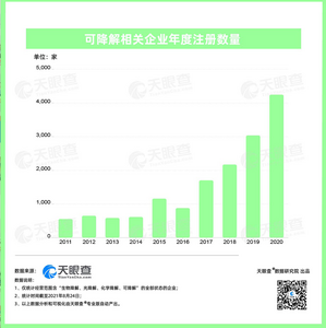 数读 | 绿色发展，低碳创新，减少塑料活动