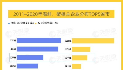 數(shù)讀 | 吃蟹正當(dāng)時(shí)：江蘇大閘蟹橫行世界，遼寧海鮮低調(diào)有實(shí)力