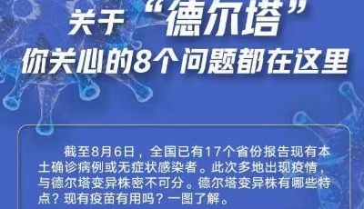 关于“德尔塔”，你关心的8个问题都在这里