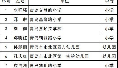 青島市最美教師、教書育人楷模名單來了！