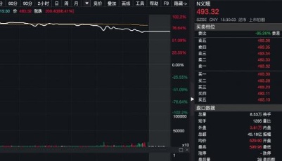 A股最贵新股上市首日：超募38亿 投资者中一签最高可赚15万