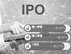 7月IPO過會率再度下降 “雙創(chuàng)”審核聚焦定位契合度