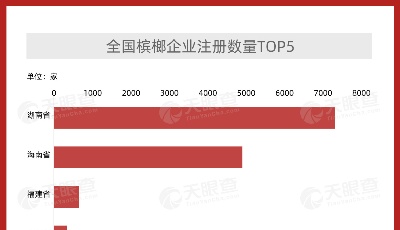 數(shù)讀 | 廣電總局要求停止宣傳推銷檳榔及制品