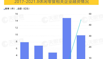 超1萬家相關(guān)企業(yè)在山東！休閑零食成風(fēng)口，群雄逐鹿“第四餐”！