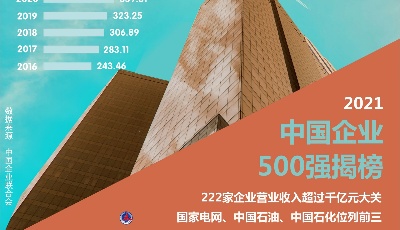 两份重量级企业榜单发布  这些青岛企业榜上有名