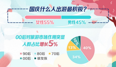 青島國(guó)慶假期北京游客多 青啤博物館人氣旺