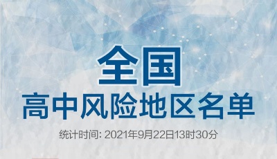 一圖速覽丨全國高中風險區(qū)5+26個