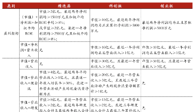 北京证券交易所要来了！它所为何来，有何影响?