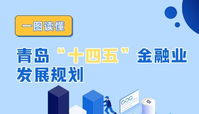 一图读懂青岛“十四五”金融业发展规划