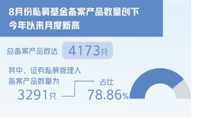 私募基金數量為何創新高