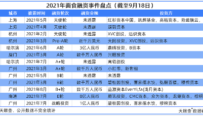 面食新作迎來更多“面”，企業(yè)數量山東最多