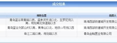 即墨4宗地被金茂等三家瓜分 成交總價7.36億元