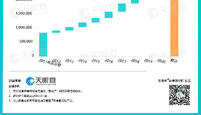 數(shù)讀 | 房地產(chǎn)神話是否還能延續(xù)？我國今年新增注冊房地產(chǎn)相關(guān)企業(yè)84萬家