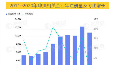 不止“精釀”，跨品類融合、高端化正在成為“啤酒”升級的新方向！