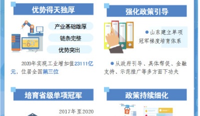 《山东省区域经济发展报告》发布——全力拓展动能转换新路径