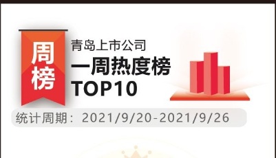 青島上市公司一周熱度榜 | 三家上市青企收獲電網項目大單