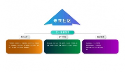 奔赴更美生活 | 旭輝銀盛泰“未來社區(qū)”發(fā)布會圓滿落幕
