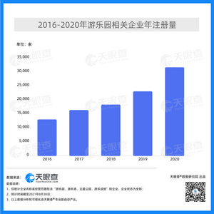 北京环球影城开园倒计时 带动全国主题乐园的旅游关注度