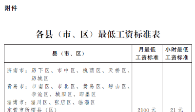 下月起执行！山东公布最低工资标准，青岛最低工资……