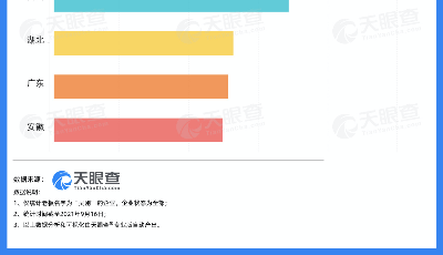 數(shù)讀 | 全國共有超2700家企業(yè)名稱含“嫦娥”的企業(yè)