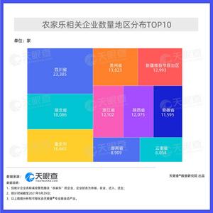 十一长假干点啥之周边游：天眼查数据显示全国农家乐超19.4万家