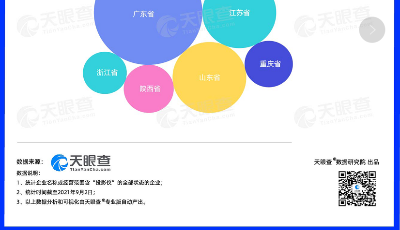 數(shù)讀 | 小投影大場景，目前我國有超1.2萬家投影儀相關(guān)企業(yè)