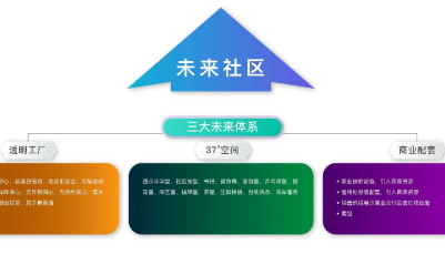 破局行業(yè)痛點！創(chuàng)新“未來社區(qū)”，旭銀推出三大體系解決方案