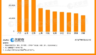 今年新增汽車租賃企業(yè)超20萬家，山東擁有近13萬排第二
